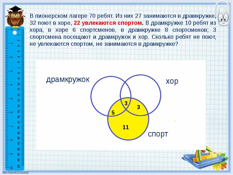 Решение задач с помощью кругов эйлера 5 класс презентация