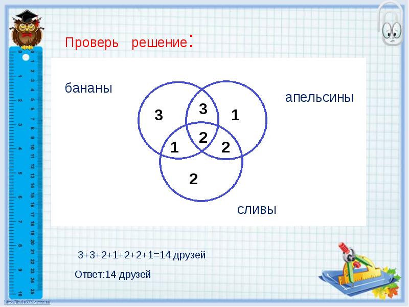 Круги эйлера решение. Круги Эйлера бананы апельсины сливы ответы. 9 Моих друзей любят бананы 8 апельсины 7 сливы 5 бананы и апельсины. 9 Моих друзей любят бананы 8 апельсины. 9 Моих друзей любят бананы 8 апельсины 7 сливы 5.