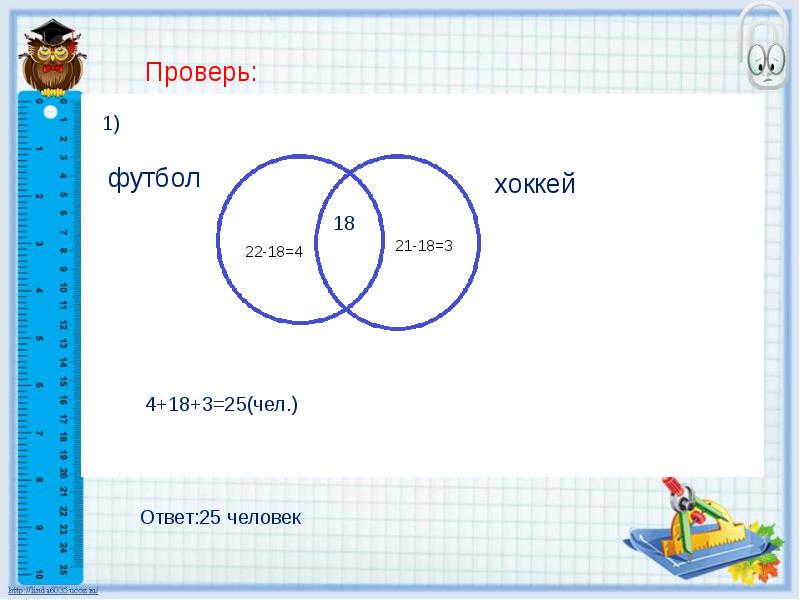 Чело ответ. √25 ответ. Реши задачу с помощью кругов Эйлера клубника малина 20000 клубника. С помощью кругов Эйлера студенты ПСО заполняли анкету с вопросами. Пирожное выпечка 14200 реши задачу с помощью кругов Эйлера 5100 9700.