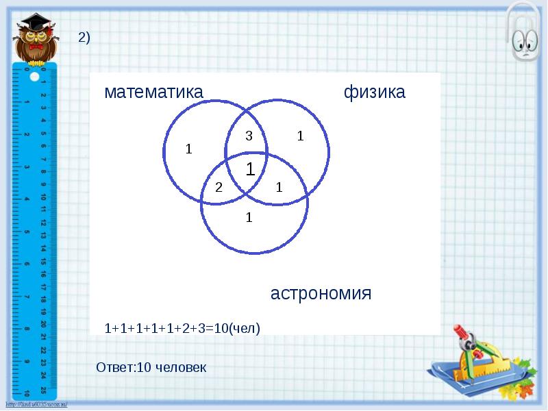 Решение задач с помощью кругов эйлера 5 класс презентация