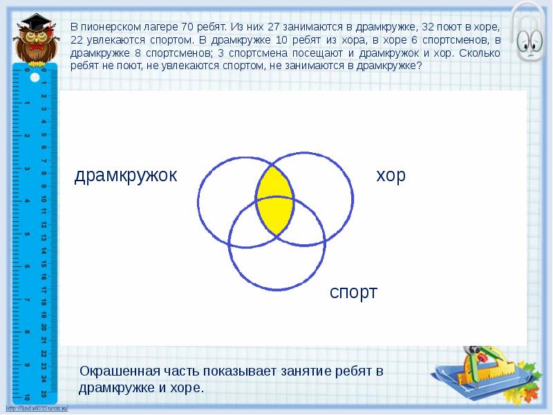 Решение задач с помощью кругов эйлера 5 класс презентация