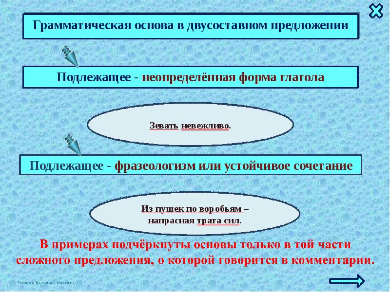 Презентация 8 класс грамматическая основа предложения