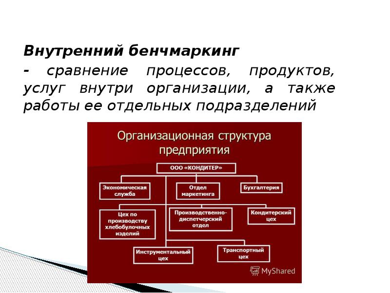 Инструменты бенчмаркинга