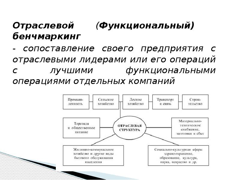 Функционально отраслевые планы должны составлять