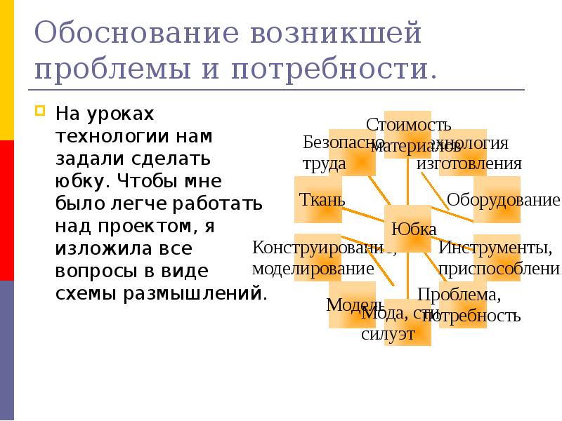 Сделала обоснуйте