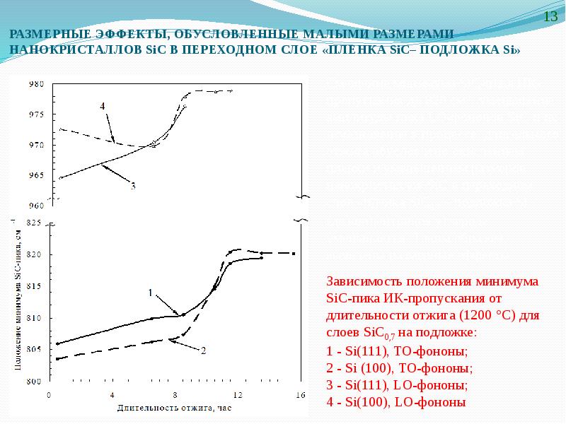 Толщина перехода. Размерный эффект. Размерные эффекты в наноматериалах. Переходный слой в авиации. Толщина переходного слоя.