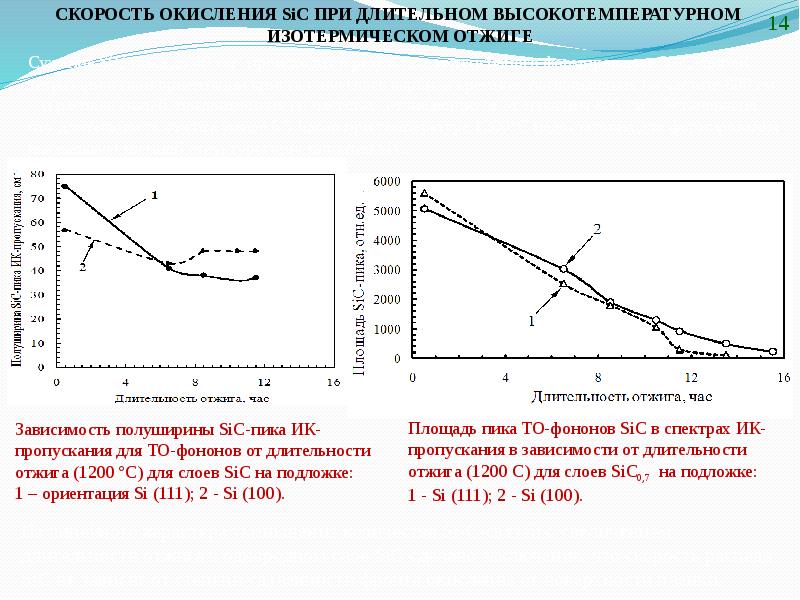 Скорость окисления железа. Изотермический отжиг. Скорость окислительных процессов в воде. Скорость оксидация эрацетов.