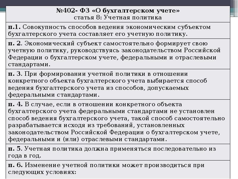 Закон о бухгалтерском учете 402 фз