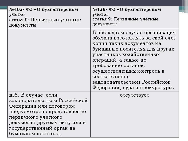 Ст 9 фз 402 о бухгалтерском учете