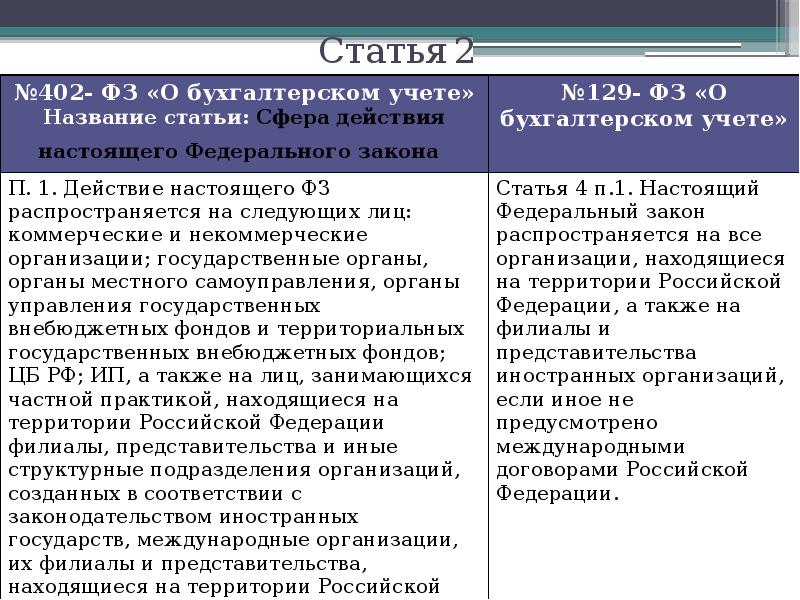 Федеральный закон о бухгалтерском учете 402 фз