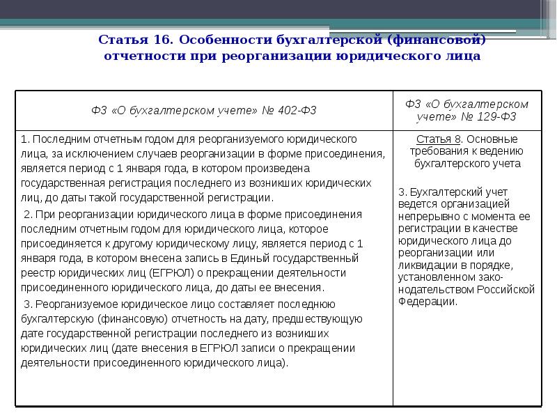 Ст 8 no 402 фз. 402 ФЗ О бухгалтерском учете. Особенности финансовой отчетности. Концепции управления маркетингом. Основные концепции управления маркетингом.