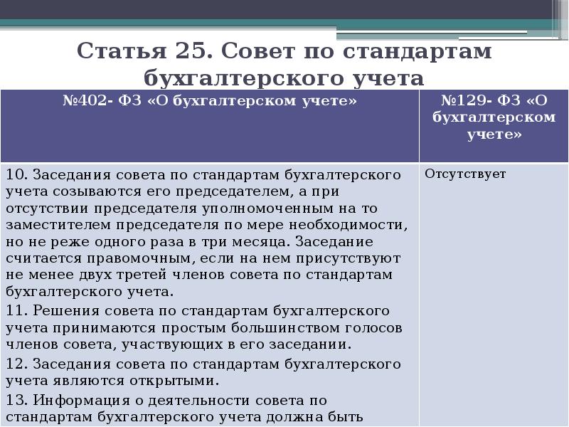 Ст 9 фз 402 о бухгалтерском учете