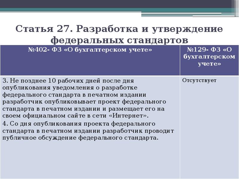 Признании утратившими силу отдельных законодательных. Федеральный закон от 06.12.2011 n 402-ФЗ. ФЗ-129 О бухгалтерском учете. ФЗ 402 О бухгалтерском учете для презентации. Федеральный закон о бухгалтерском учёте 402-ФЗ от 06.12.2011г доклад кратко.