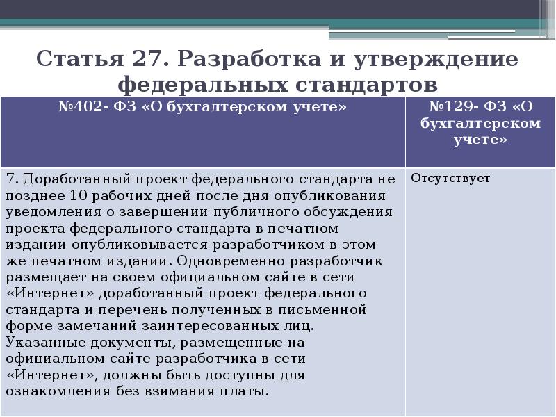 Ст 29 закона 402 фз. 402 ФЗ О бухгалтерском. Федеральный закон "о бухгалтерском учете" № 402--ФЗ от 06.12.2011 г.. Федеральный закон 402 о бухгалтерском учете. П2 ст 9 ФЗ 402.