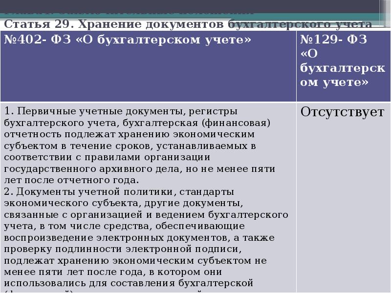 Признании утратившими силу отдельных законодательных