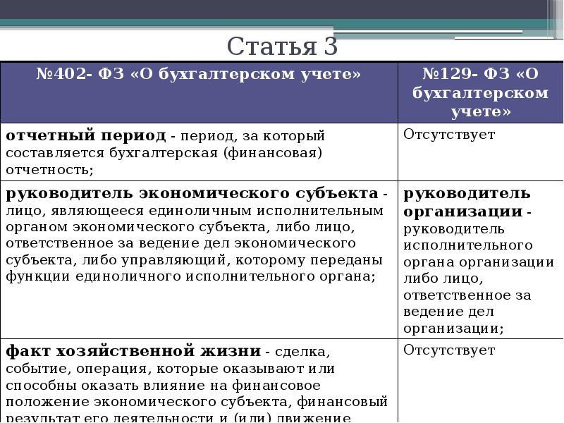 Ст 9 фз 402 о бухгалтерском учете