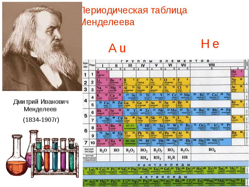 Таблица менделеева ученые. Периодическая таблица Менделеева 2021. Таблица Менделеева фото.