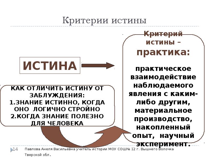 Выберите верные критерии об истине