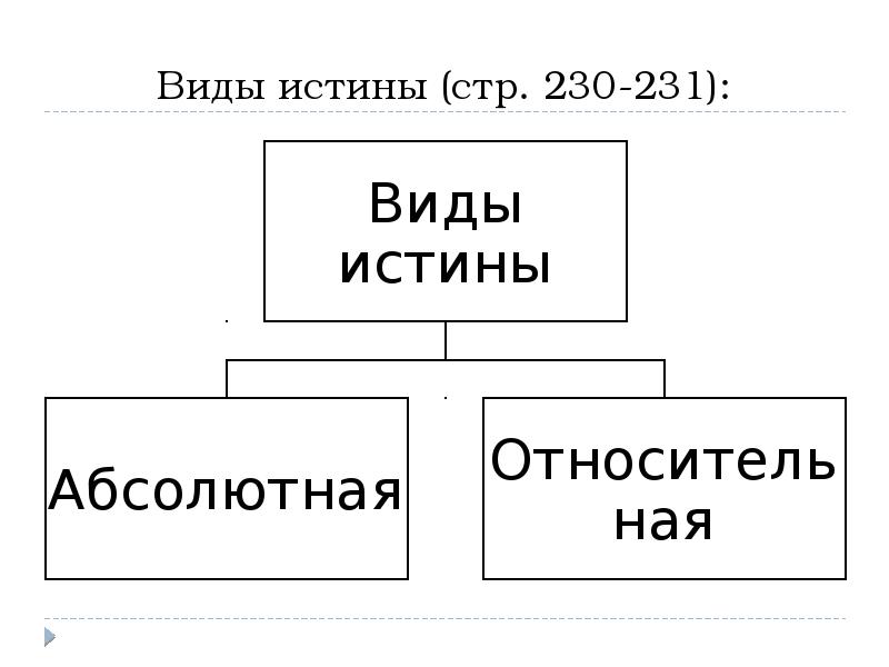 Виды истины