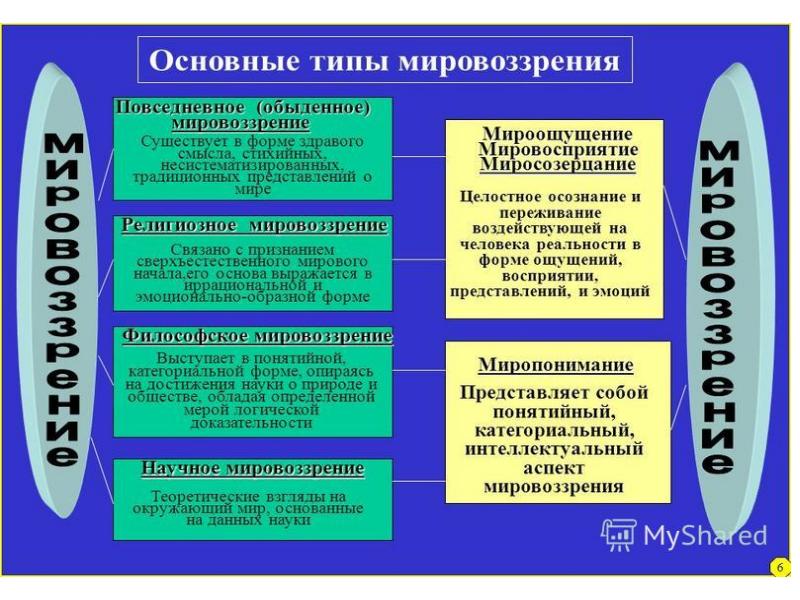 Структура философского знания презентация