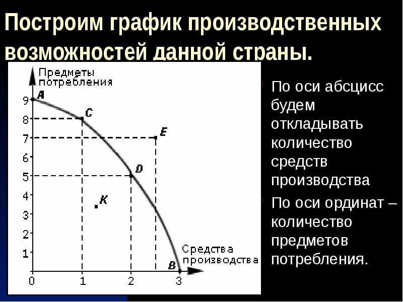 Изобразить кривую