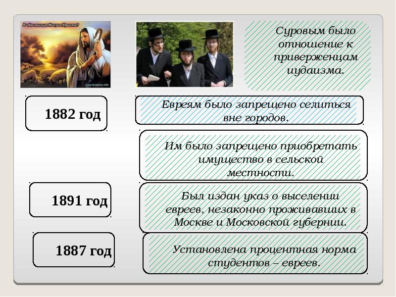 Презентация на тему политика правительства по отношению к евреям