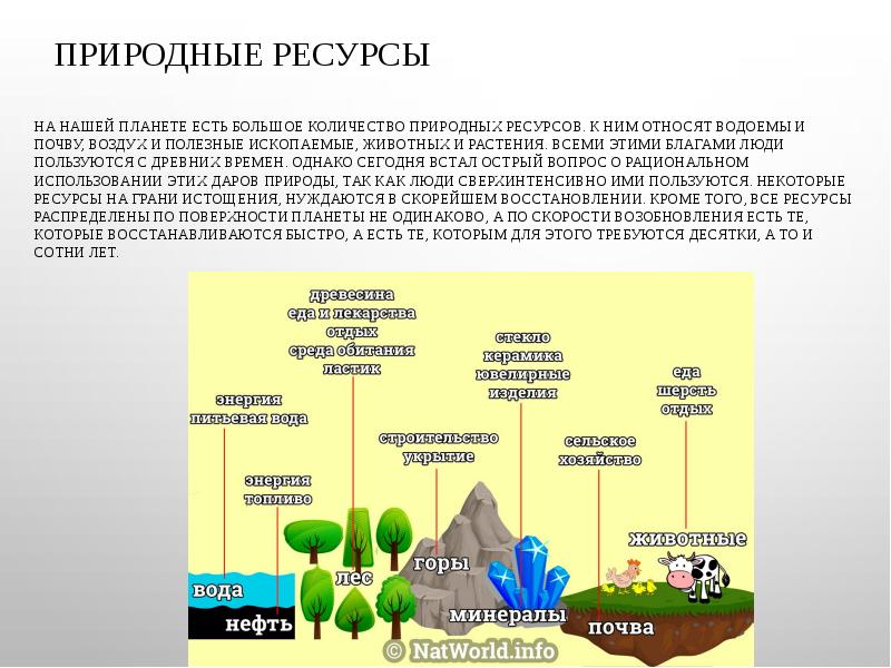 Количество ресурсов. Природные ресурсы нашей планеты. Количество природные ресурсы. Природные богатства это благо?. Природные ресурсы которые использует человек.