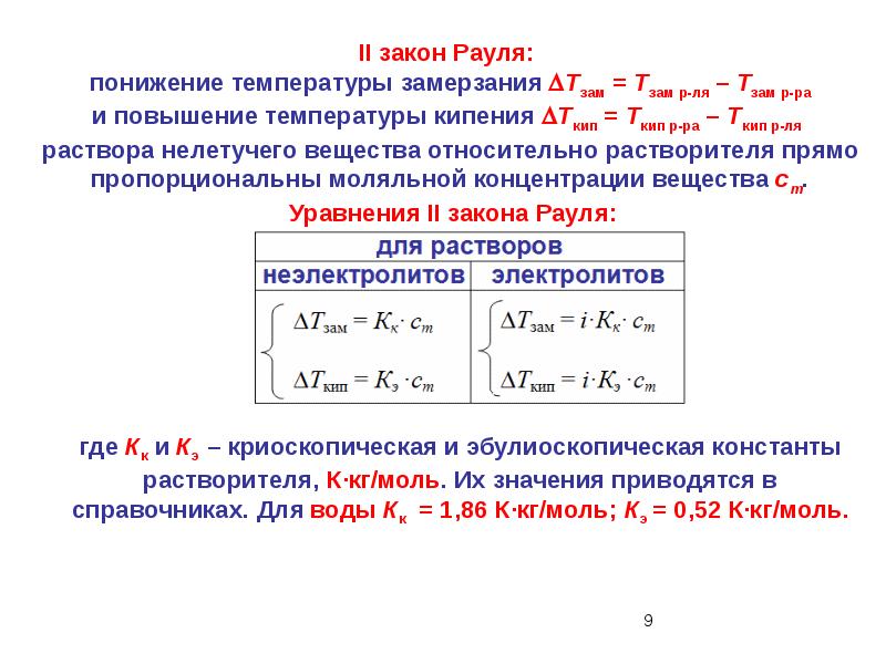 Коллигативные свойства растворов презентация