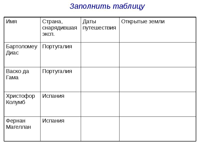 Открой таблицу на 8. Заполните таблицу «открытые земли»:. Таблица открытые земли мореплаватель Дата открытые земли. Мореплаватель Дата открытые земли таблица. Заполните таблицу открытые земли мореплаватель Дата открытые земли.