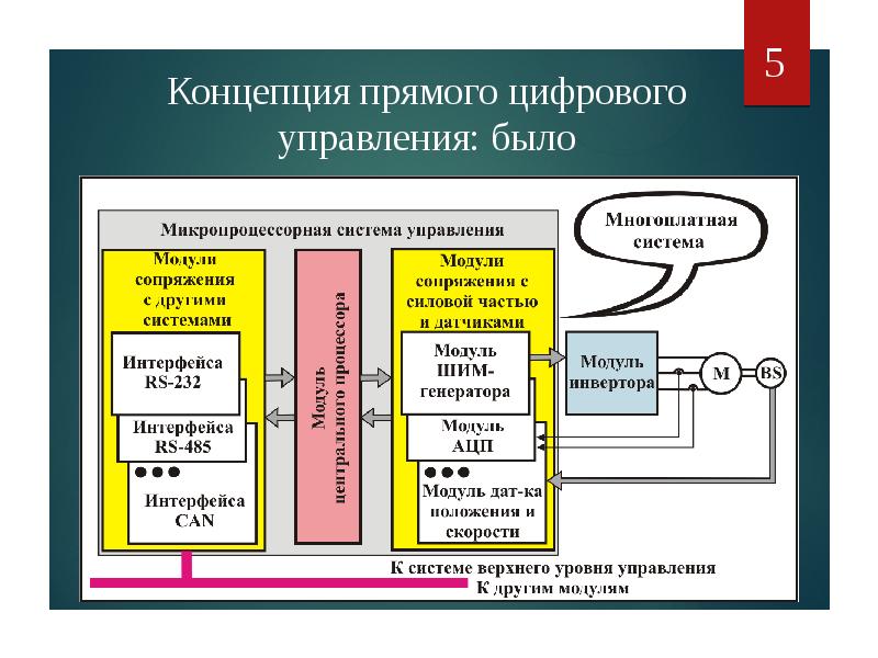 Системы управления бывают