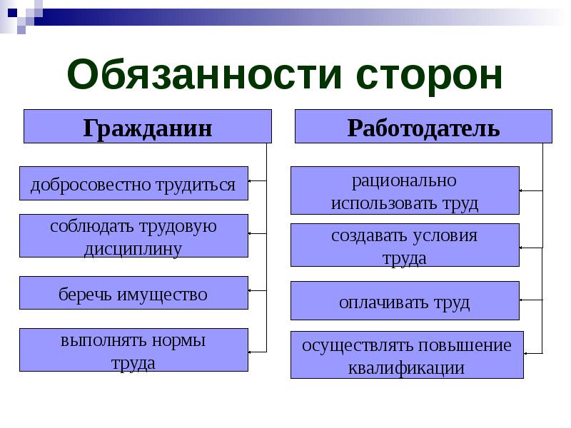 Право и труд презентация