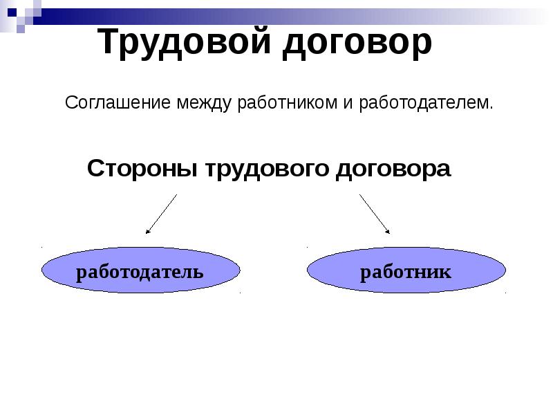 Трудовое право презентация