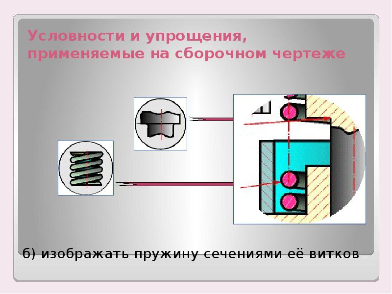 Для чего применяют условности и упрощения на сборочных чертежах