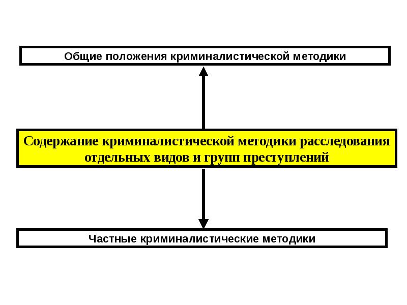 Методика расследования хулиганства криминалистика презентация