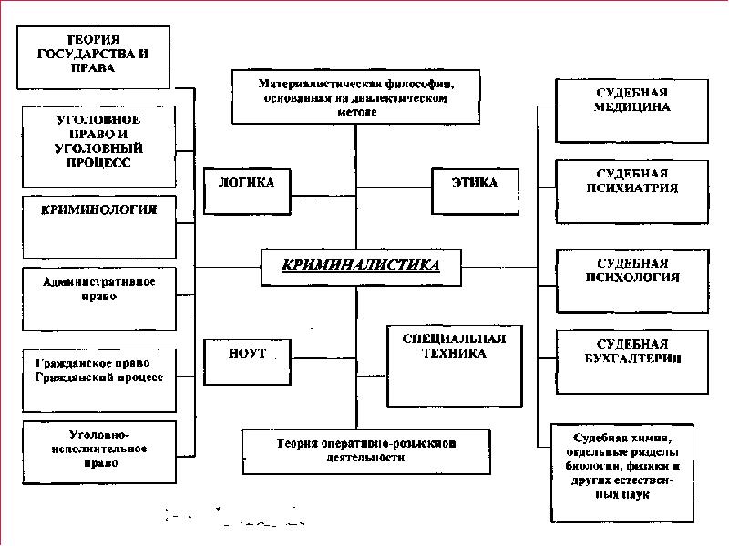 Презентация общие положения криминалистической методики