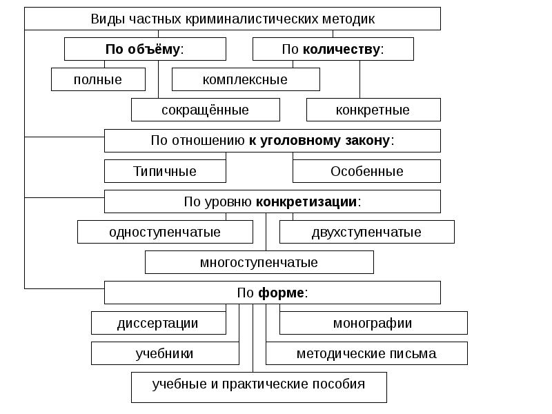 Используйте рисунки 39 40 и табл 33 в приложениях для конкретизации