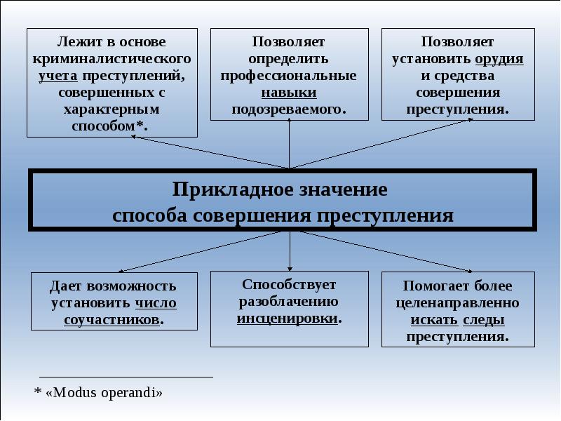 Презентация общие положения криминалистической методики