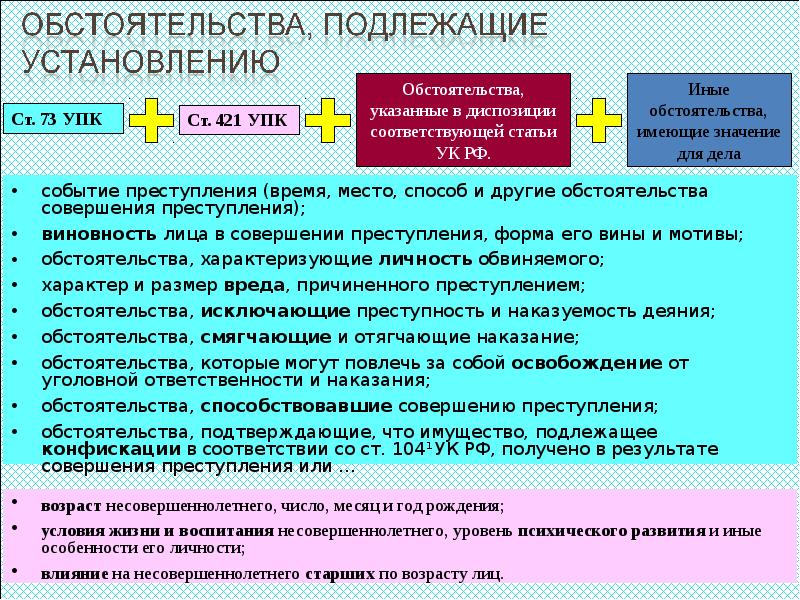 Обстоятельства совершения действия