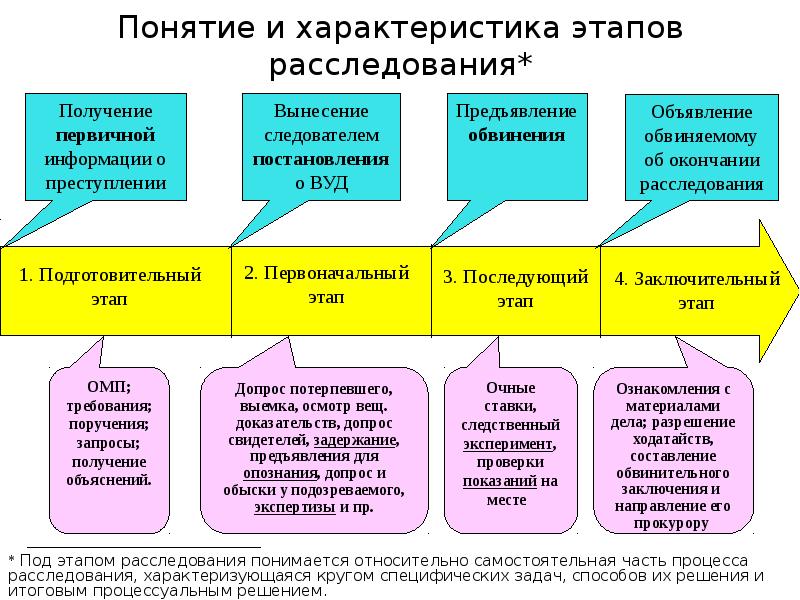 Тип криминального учета негатив