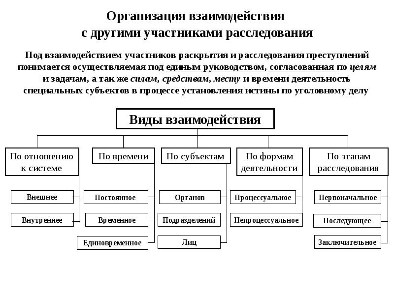 Организационная преступность презентация