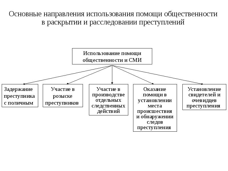 Презентация общие положения криминалистической методики