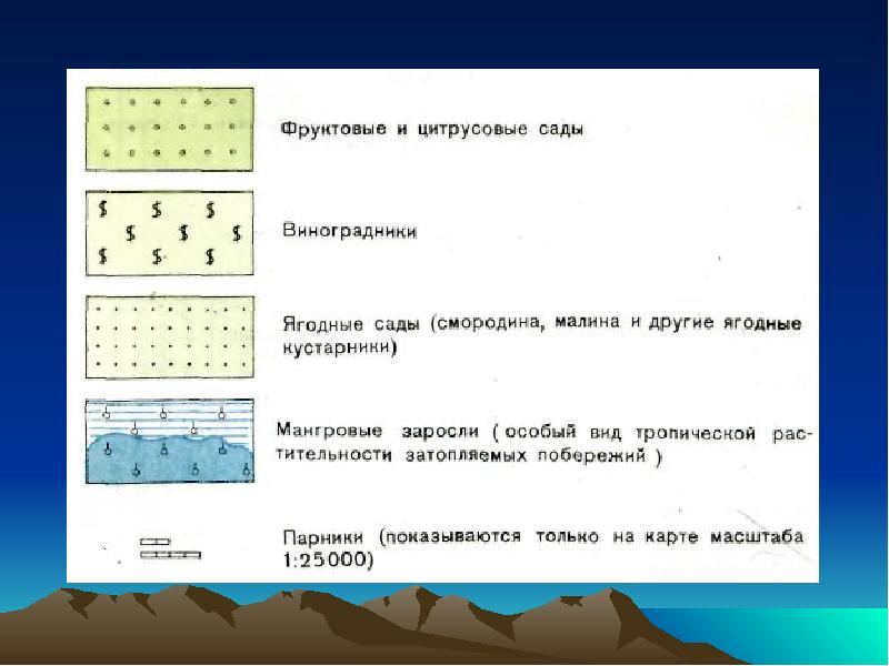 Топографическая карта презентация