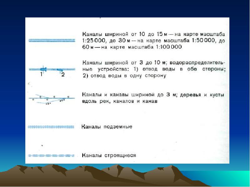 Тема 3.2