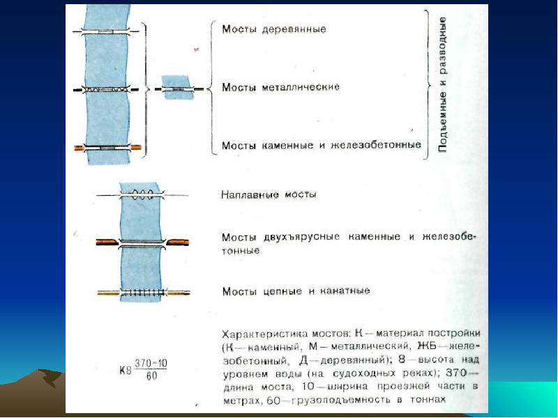 Сущность классификация и назначение топографических карт. Сущность классификация и назначение топографических карт