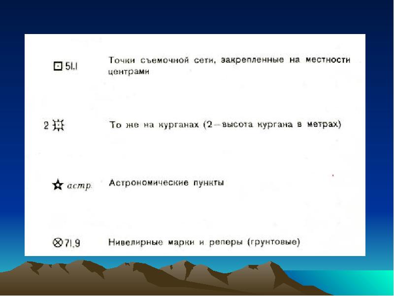 Тема 3.2