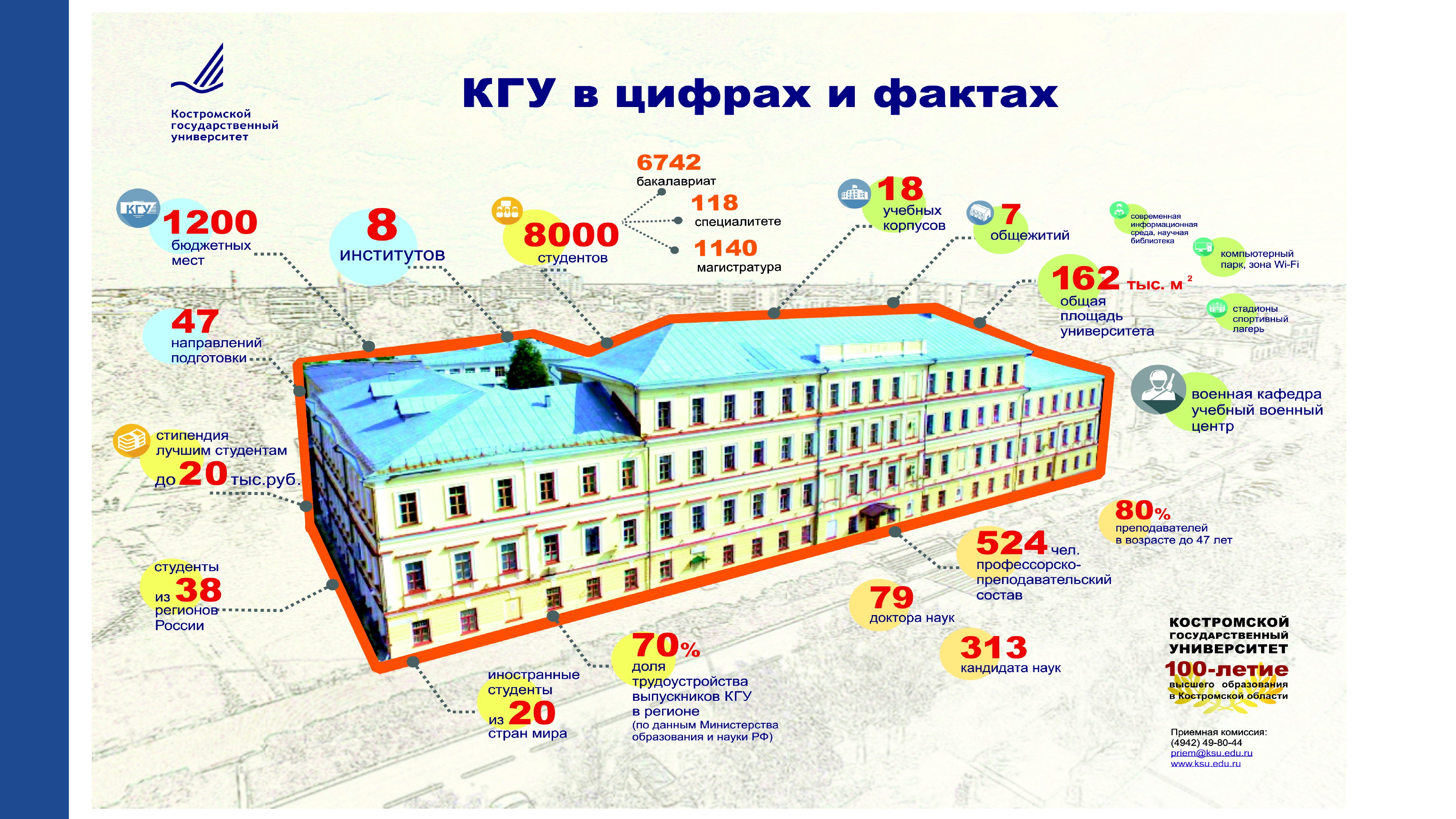 Краевое государственное учреждение. Костромской государственный университет имени н. а. Некрасова. КГУ схема корпусов. КГУ Кострома. КГУ корпус б.