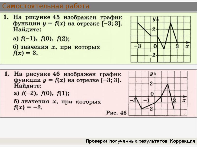 Функции самостоятельной работы