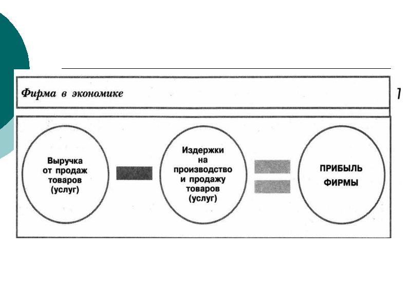 Экономика обществознание 9 класс огэ теория презентация