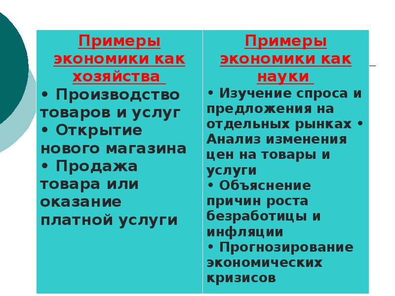 Экономика огэ по обществознанию 9 класс презентация