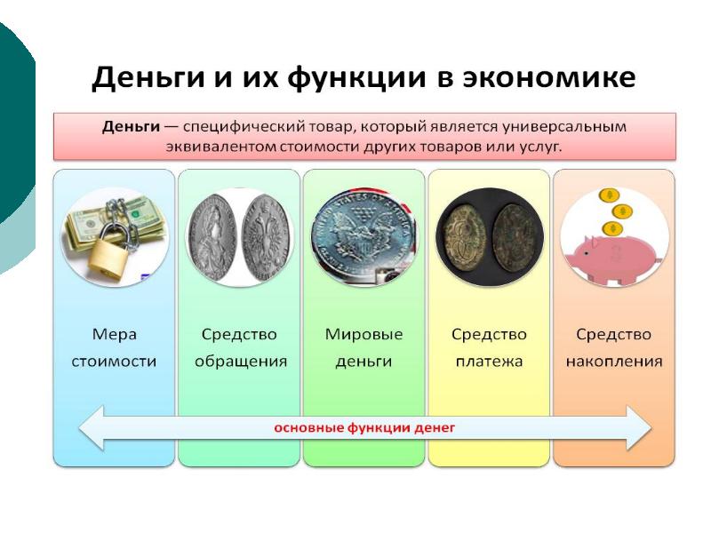 Социальная сфера презентация огэ 9 класс